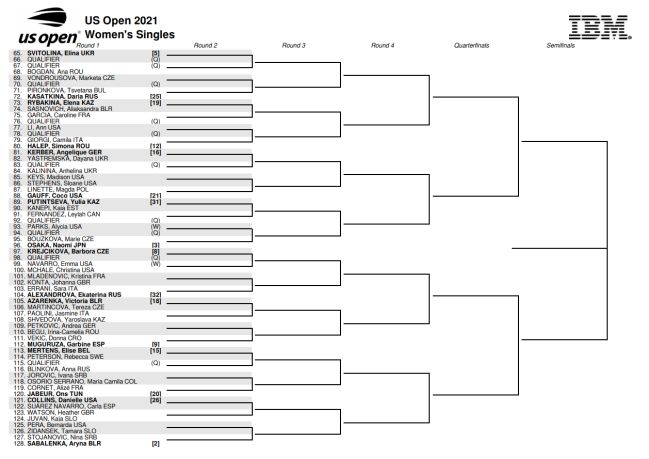 US Open women's draw