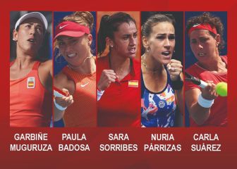 Dudas sobre Muguruza y Badosa en vísperas del viaje a Praga