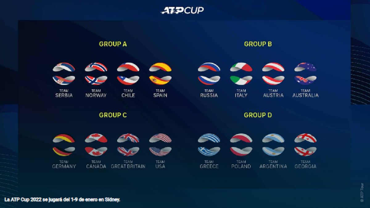 ¿Qué país ganó la ATP Cup 2022