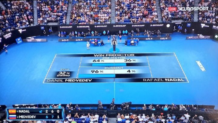 Image of the win predictor at the beginning of the third set of the Australian Open final, where it only gave Rafa Nadal a 4% chance of winning.