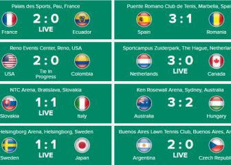 Ya hay 15 países clasificados para las Finales de la Davis