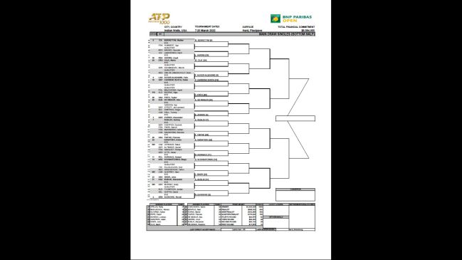 Lower part of the men's draw of the Masters 1,000 of Indian Wells 2022.