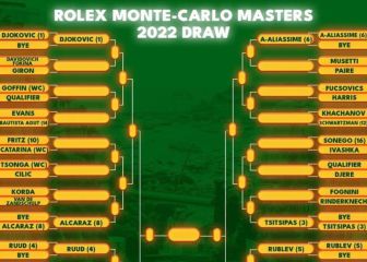 ATP Montecarlo 2022: cuadro, partidos, calendario y resultados del Masters
