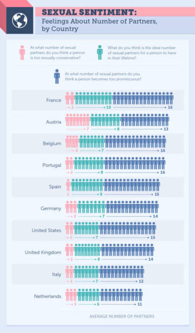 encuesta de habitos sexuales