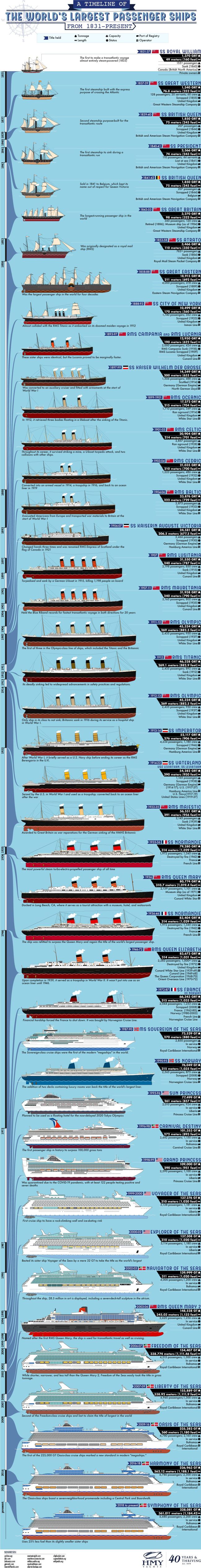 Vs Titanic Crucero Mas Grande Del Mundo Cuál es el barco de pasajeros más grande del mundo? - Tikitakas