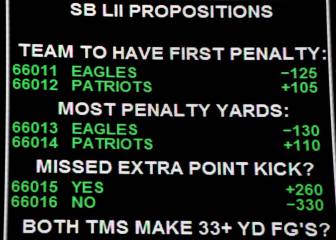 Las apuestas más extrañas para el Super Bowl LII