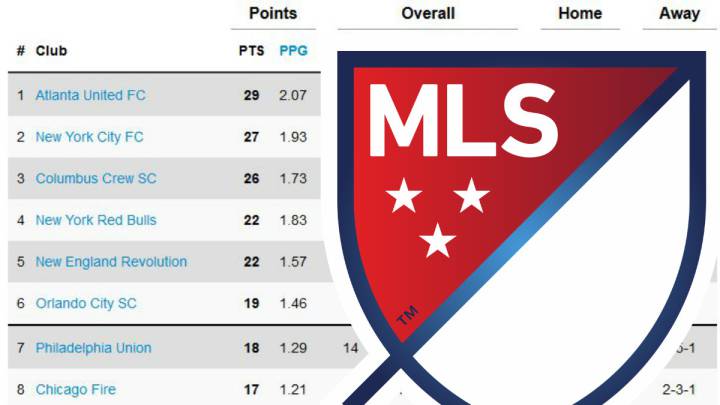 Así quedó la clasificación de la MLS tras la semana 14