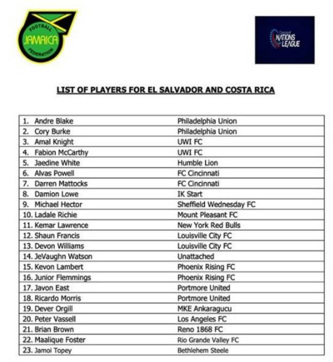 Estos son los 23 jugadores que fueron convocados por Theodore Whitmore para enfrentar a El Salvador y Costa Rica.