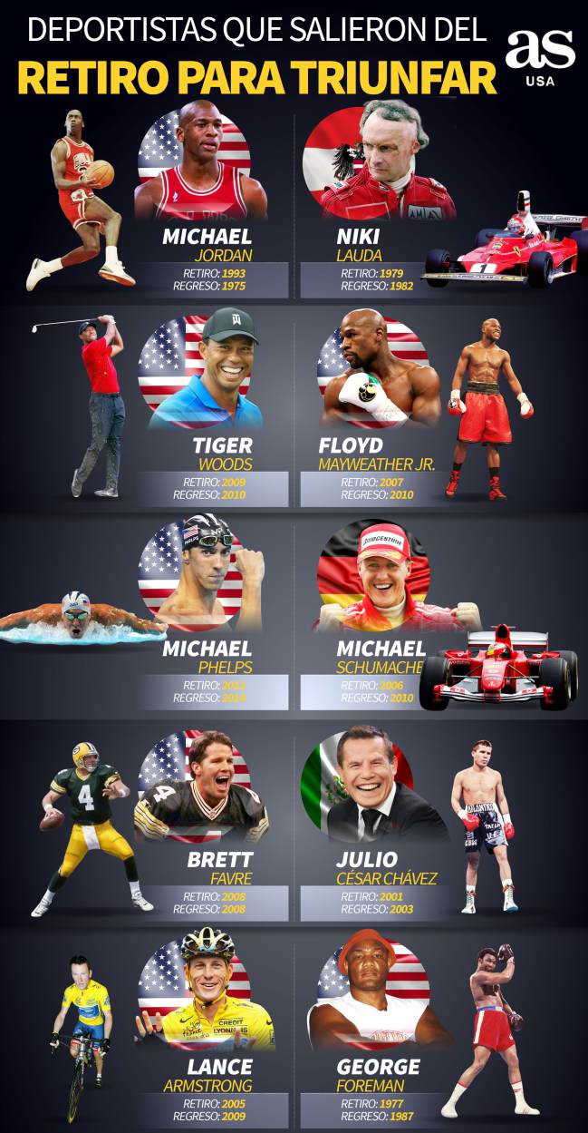 Infografía de deportistas que volvieron del retiro para triunfar