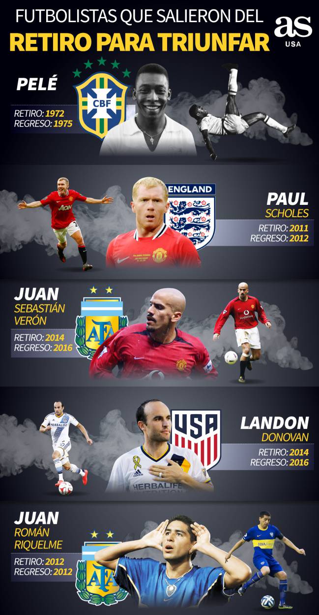 Infografía de futbolistas que volvieron del retiro para triunfar