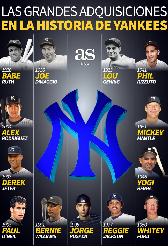 Infografía de las grandes adquisiciones en la historia de Yankees