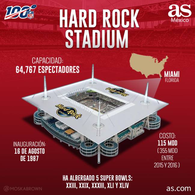 Infografía del Hard Rock Stadium