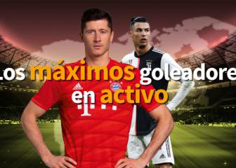 Los futbolistas activos con más goles en su carrera