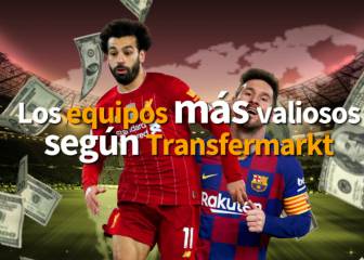 Los clubes más valiosos según Transfermarkt