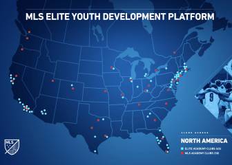 MLS participará en nueva liga de desarrollo juvenil en USA