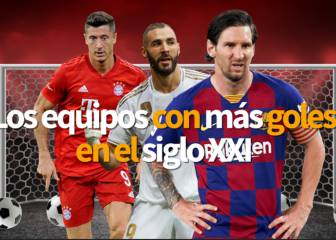 Barcelona es el equipo con más goles en el siglo XXI
