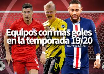 Bayern es el equipo con más goles en la temporada 19/20