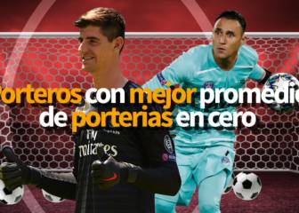 Navas entre los porteros con mejor promedio de arcos en cero