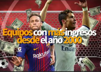 Equipos europeos con más ingresos desde el año 2000