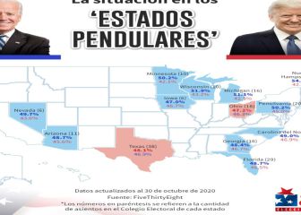 Elecciones USA 2020: ¿qué estados necesitan Trump y Biden para ganar?