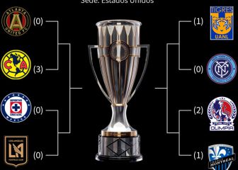 Listos los horarios para la Concacaf Champions League