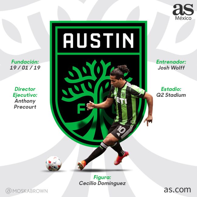 Austin FC, el equipo 27 de la MLS