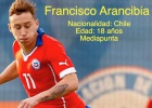 Francisco Arancibia, el zurdo y habilidoso 'Messi' chileno
