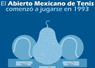 Los datos que tienes que saber del Abierto Mexicano de Tenis