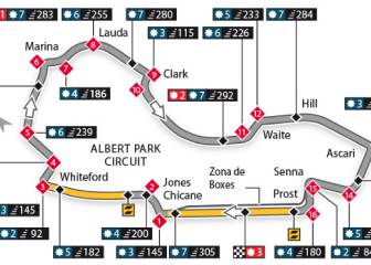 Vuelve la Fórmula 1: descubre los secretos de Albert Park