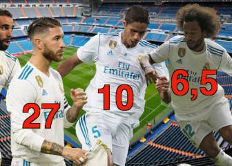 Las defensas de 5 grandes clubes que valieron menos que Van Dijk