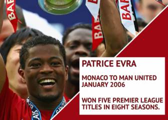 January's biggest ever transfers