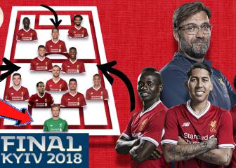Análisis táctico del Liverpool: mucho más que el gol de Salah