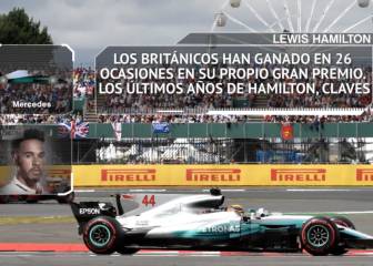 Todo lo que hay que saber del Gran Premio de Gran Bretaña